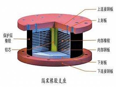 纳雍县通过构建力学模型来研究摩擦摆隔震支座隔震性能