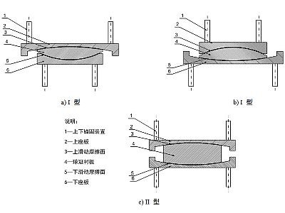 纳雍县建筑摩擦摆隔震支座分类、标记、规格