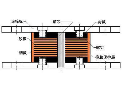 纳雍县抗震支座施工-普通板式橡胶支座厂家